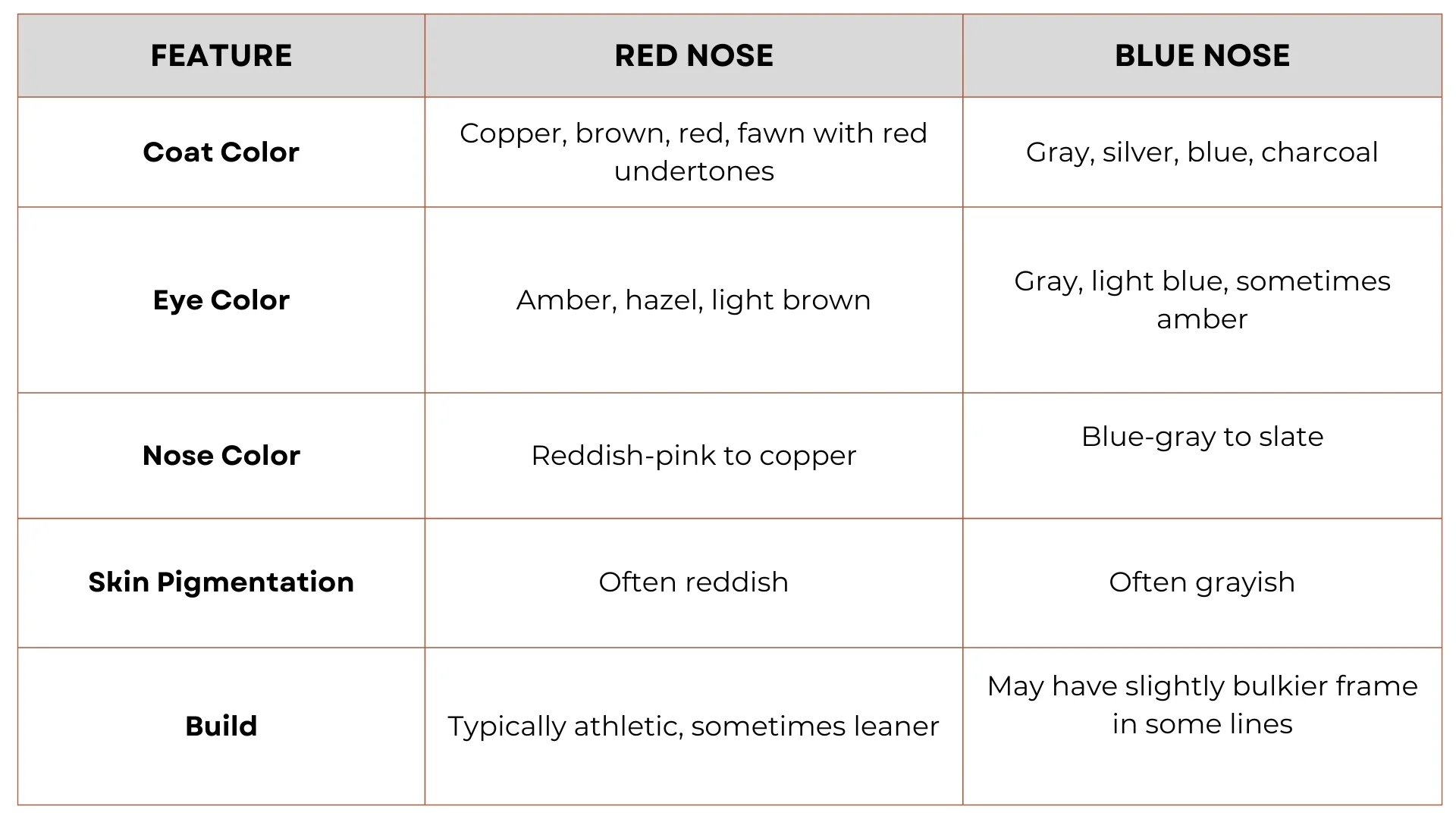 Red Nose vs Blue Nose Pitbulls Comparison Chart